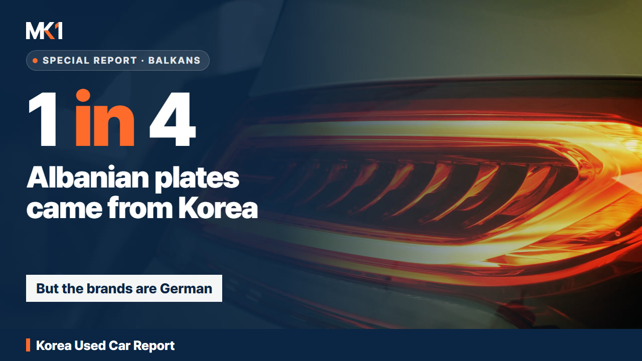 Title card: 1 in 4 Albanian plates came from Korea — but the brands are German
